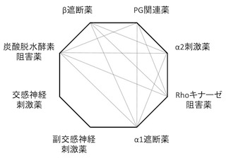 緑内障点眼薬